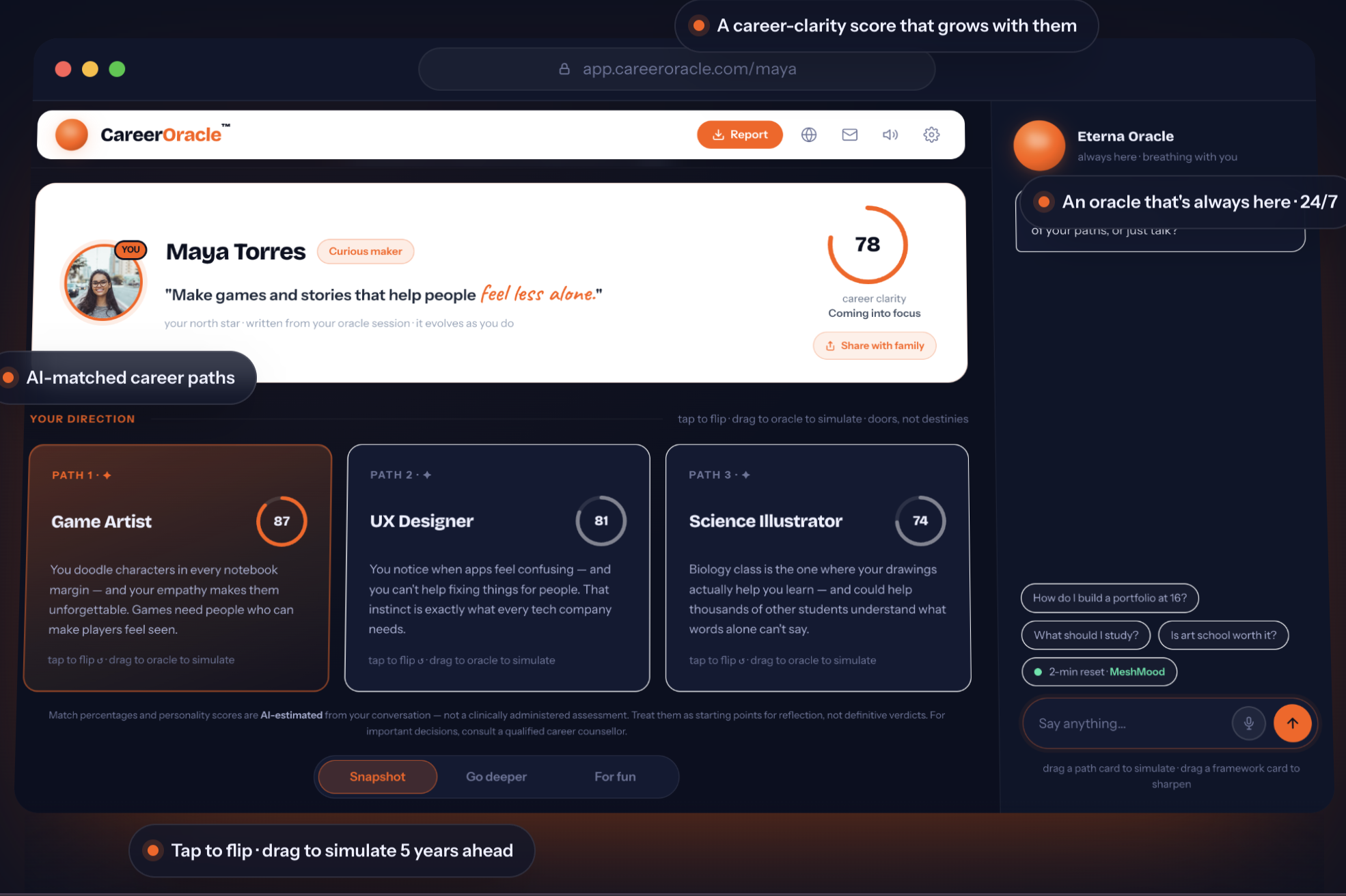 CareerOracle™ career profile dashboard — showing a student's archetypes, career paths, and personality breakdown